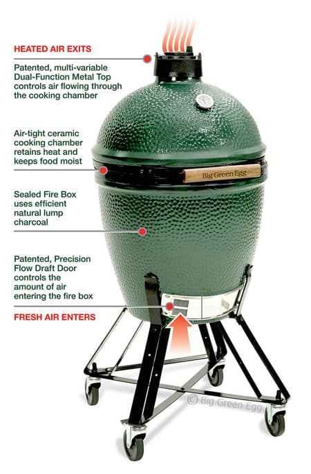 BGE Grill Display